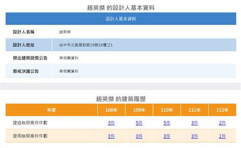 建築師查詢系統